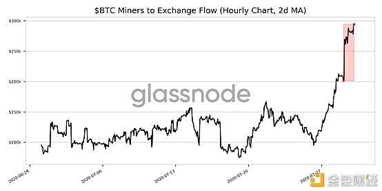 Modern cryptocurrency miner